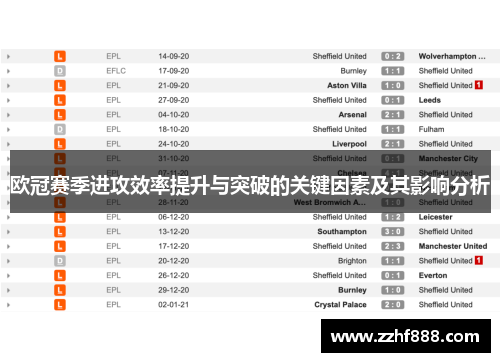 欧冠赛季进攻效率提升与突破的关键因素及其影响分析